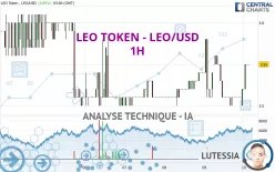 LEO TOKEN - LEO/USD - 1H