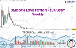 SMOOTH LOVE POTION - SLP/USDT - Weekly