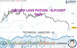 SMOOTH LOVE POTION - SLP/USDT - Daily