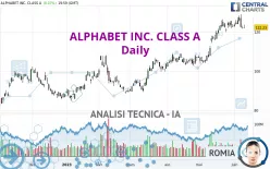 ALPHABET INC. CLASS A - Giornaliero