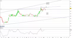 ALFA FINANCIAL SOFTWARE HOLDINGS 0.1P - Journalier