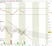 CINTAS CORP. - 1H