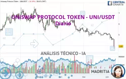 UNISWAP PROTOCOL TOKEN - UNI/USDT - Diario