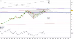 BARRATT DEVELOPMENTS ORD 10P - Hebdomadaire