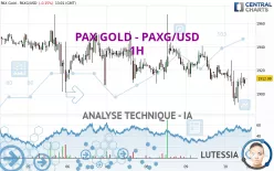 PAX GOLD - PAXG/USD - 1H