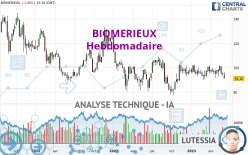 BIOMERIEUX - Hebdomadaire