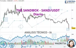 THE SANDBOX - SAND/USDT - Diario