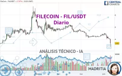 FILECOIN - FIL/USDT - Diario