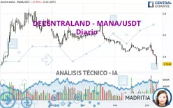 DECENTRALAND - MANA/USDT - Diario