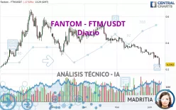 FANTOM - FTM/USDT - Diario