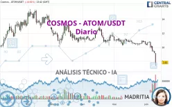 COSMOS - ATOM/USDT - Diario