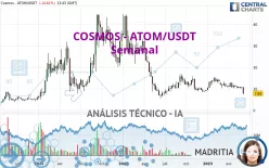 COSMOS - ATOM/USDT - Semanal