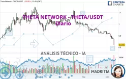 THETA NETWORK - THETA/USDT - Journalier