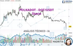 POLKADOT - DOT/USDT - Diario