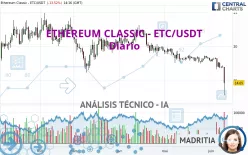 ETHEREUM CLASSIC - ETC/USDT - Diario