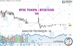 BTSE TOKEN - BTSE/USD - 1H