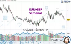 EUR/GBP - Semanal