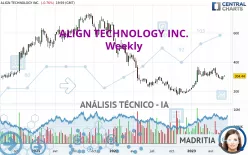 ALIGN TECHNOLOGY INC. - Semanal