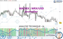 WAZIRX - WRX/USD - Journalier