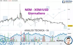 NEM - XEM/USD - Giornaliero