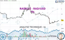 RADWORKS - RAD/USD - 1H