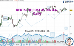 DEUTSCHE POST AG NA O.N. - Giornaliero