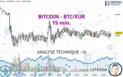 BITCOIN - BTC/EUR - 15 min.