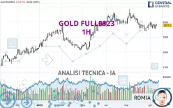 GOLD FULL1224 - 1H