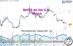 BAYER AG NA O.N. - Journalier