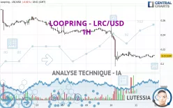 LOOPRING - LRC/USD - 1H