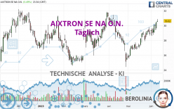 AIXTRON SE NA O.N. - Täglich