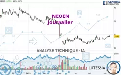 NEOEN - Daily