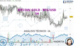 BITCOIN GOLD - BTG/USD - 1H