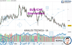 EUR/CHF - Diario