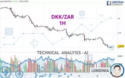 DKK/ZAR - 1H