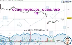 OCEAN PROTOCOL - OCEAN/USD - 1H