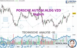 PORSCHE AUTOM.HLDG VZO - Dagelijks