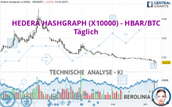 HEDERA HASHGRAPH (X10000) - HBAR/BTC - Täglich