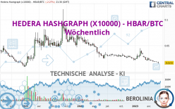 HEDERA HASHGRAPH (X10000) - HBAR/BTC - Wöchentlich