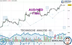 AUD/HKD - 1 Std.