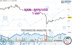 NKN - NKN/USD - 1 uur