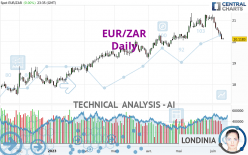 EUR/ZAR - Journalier