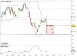 USD/CAD - Weekly