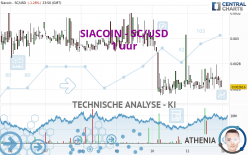 SIACOIN - SC/USD - 1 uur