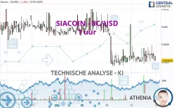 SIACOIN - SC/USD - 1 uur