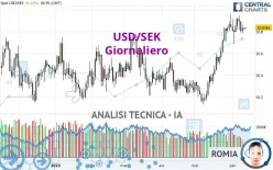 USD/SEK - Giornaliero