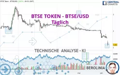 BTSE TOKEN - BTSE/USD - Täglich