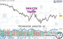 DKK/CZK - Täglich