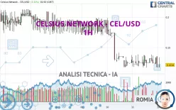 CELSIUS - CEL/USD - 1H