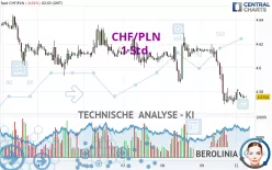 CHF/PLN - 1 Std.